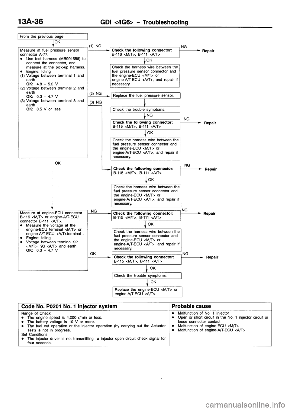 MITSUBISHI SPACE RUNNER 2001  Workshop Manual 