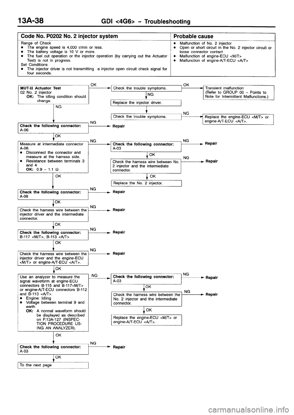 MITSUBISHI SPACE RUNNER 2001  Workshop Manual 