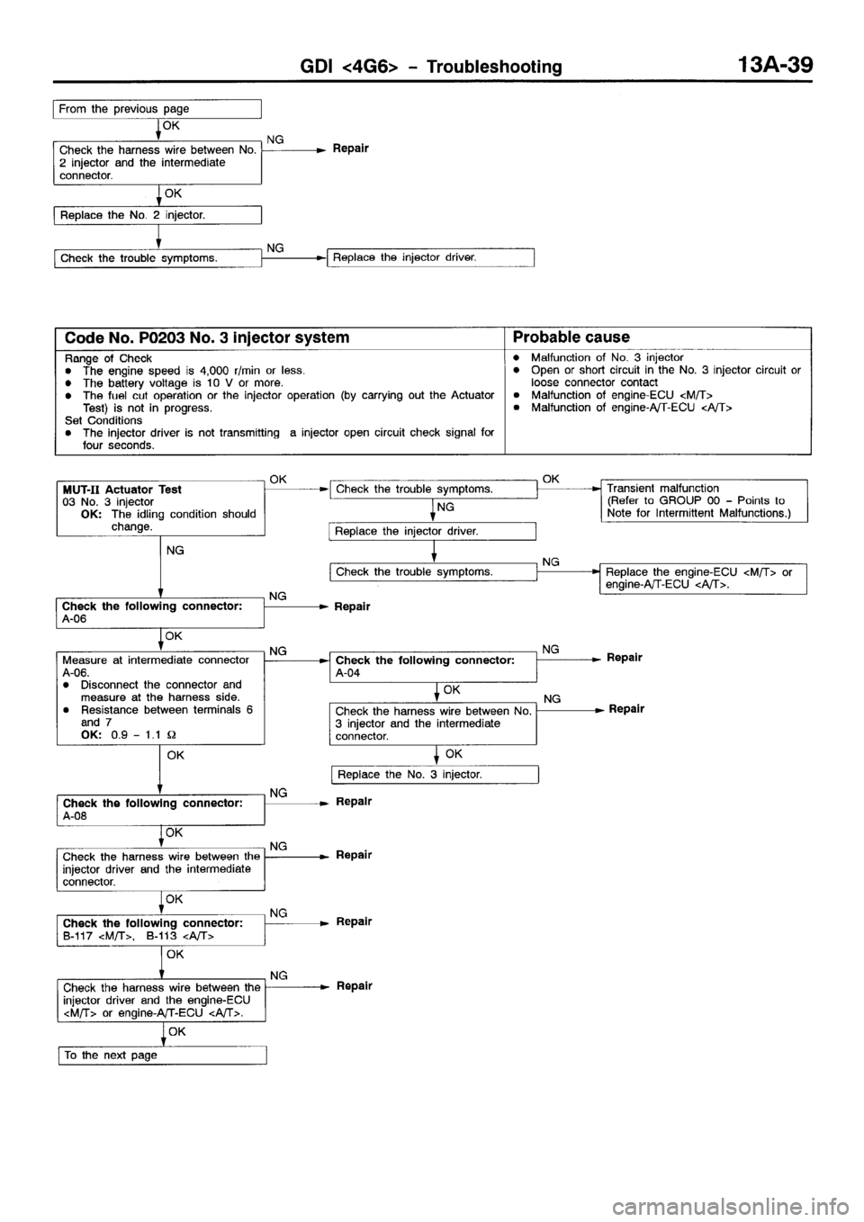 MITSUBISHI SPACE RUNNER 2001  Workshop Manual 