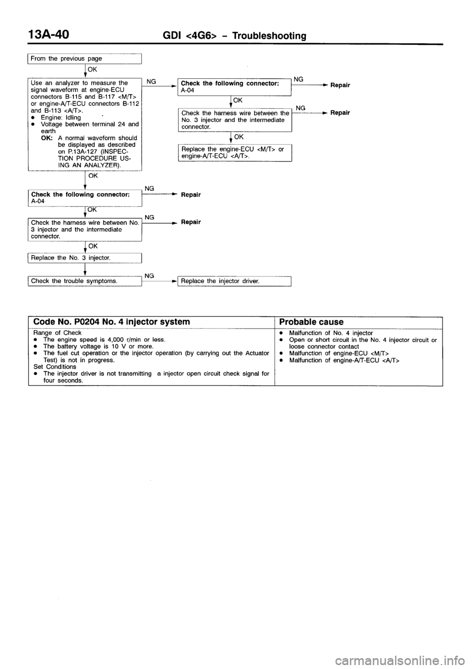 MITSUBISHI SPACE RUNNER 2001  Workshop Manual 