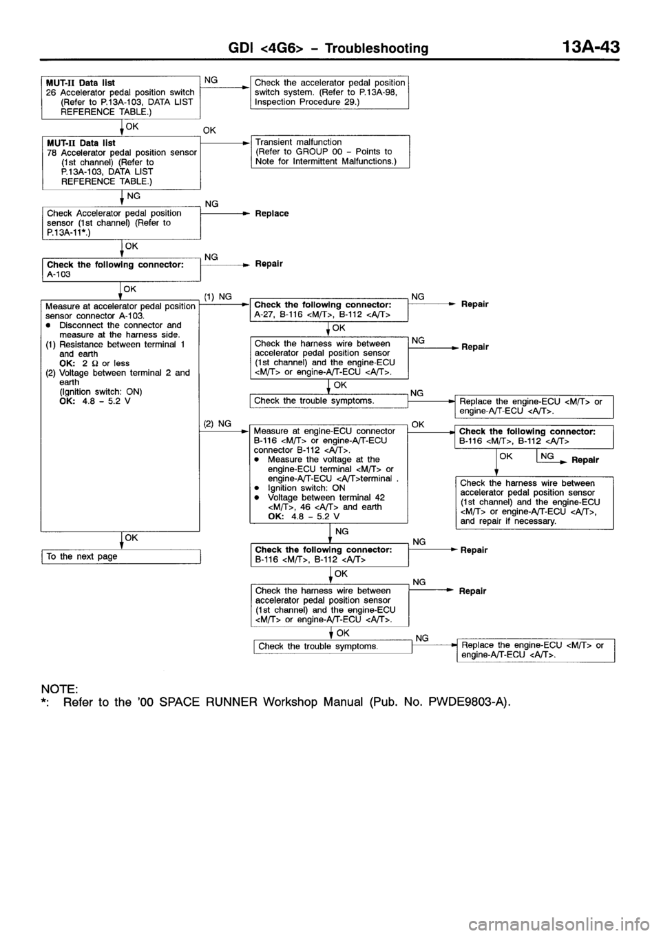 MITSUBISHI SPACE RUNNER 2001  Workshop Manual 