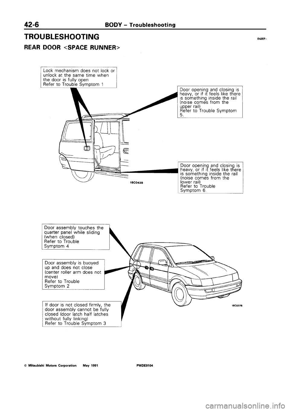 MITSUBISHI SPACE RUNNER 1992  Workshop Manual 