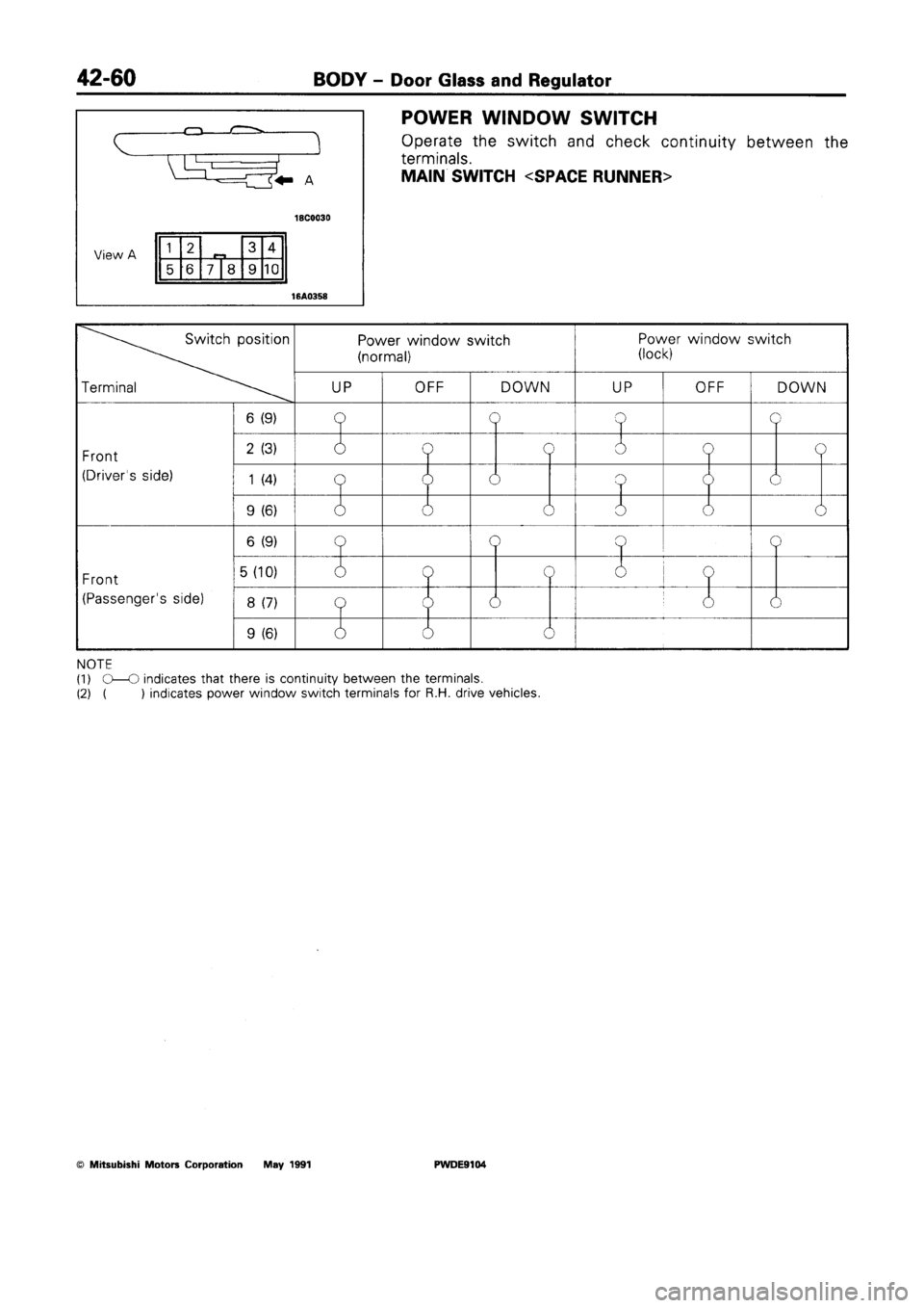 MITSUBISHI SPACE RUNNER 1992  Workshop Manual 