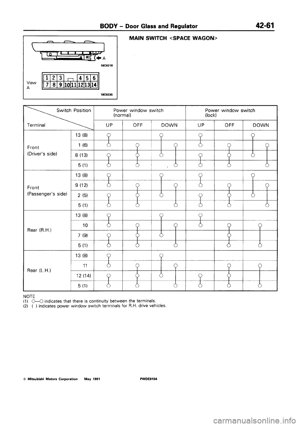 MITSUBISHI SPACE RUNNER 1992  Workshop Manual 