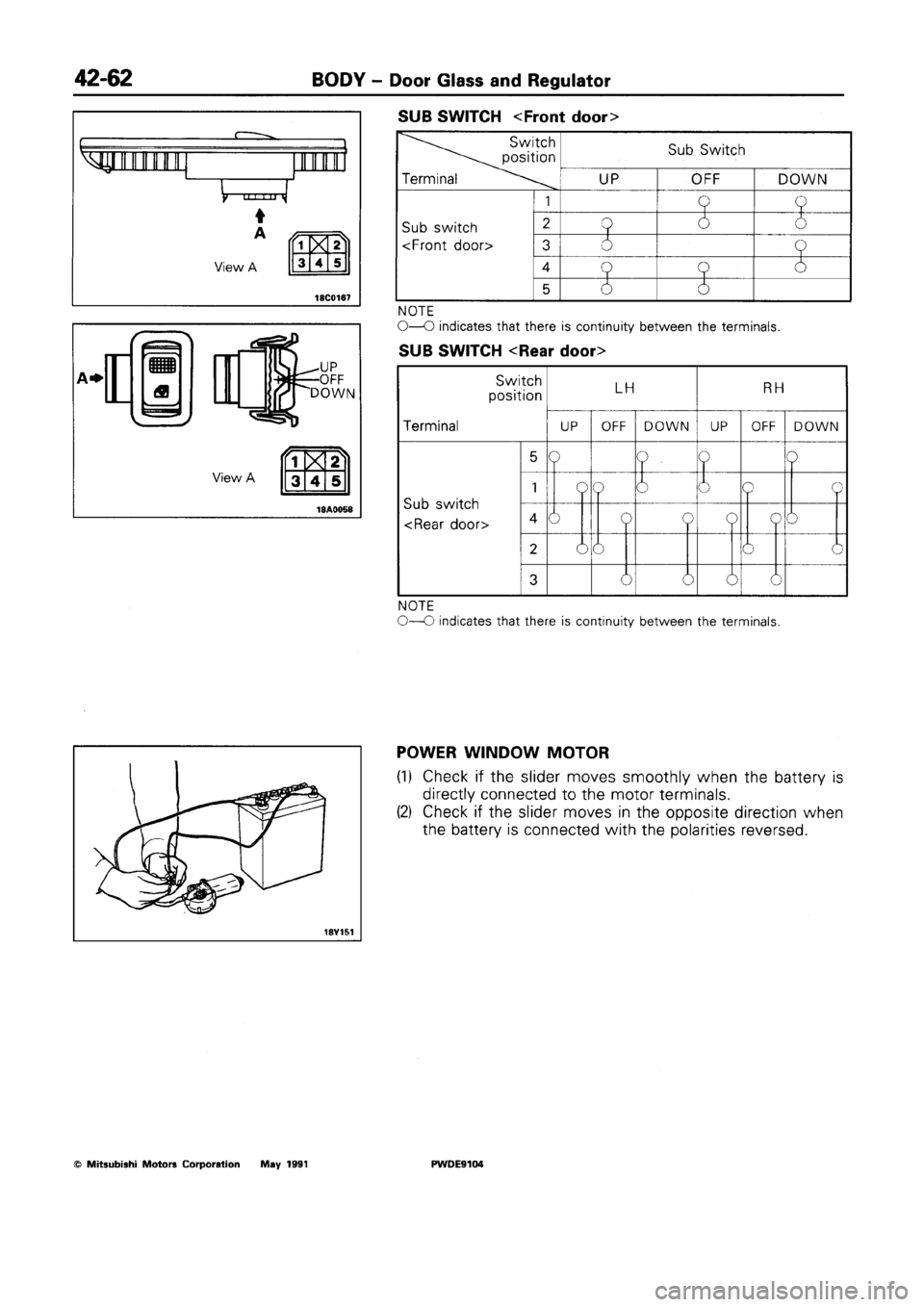 MITSUBISHI SPACE RUNNER 1992  Workshop Manual 