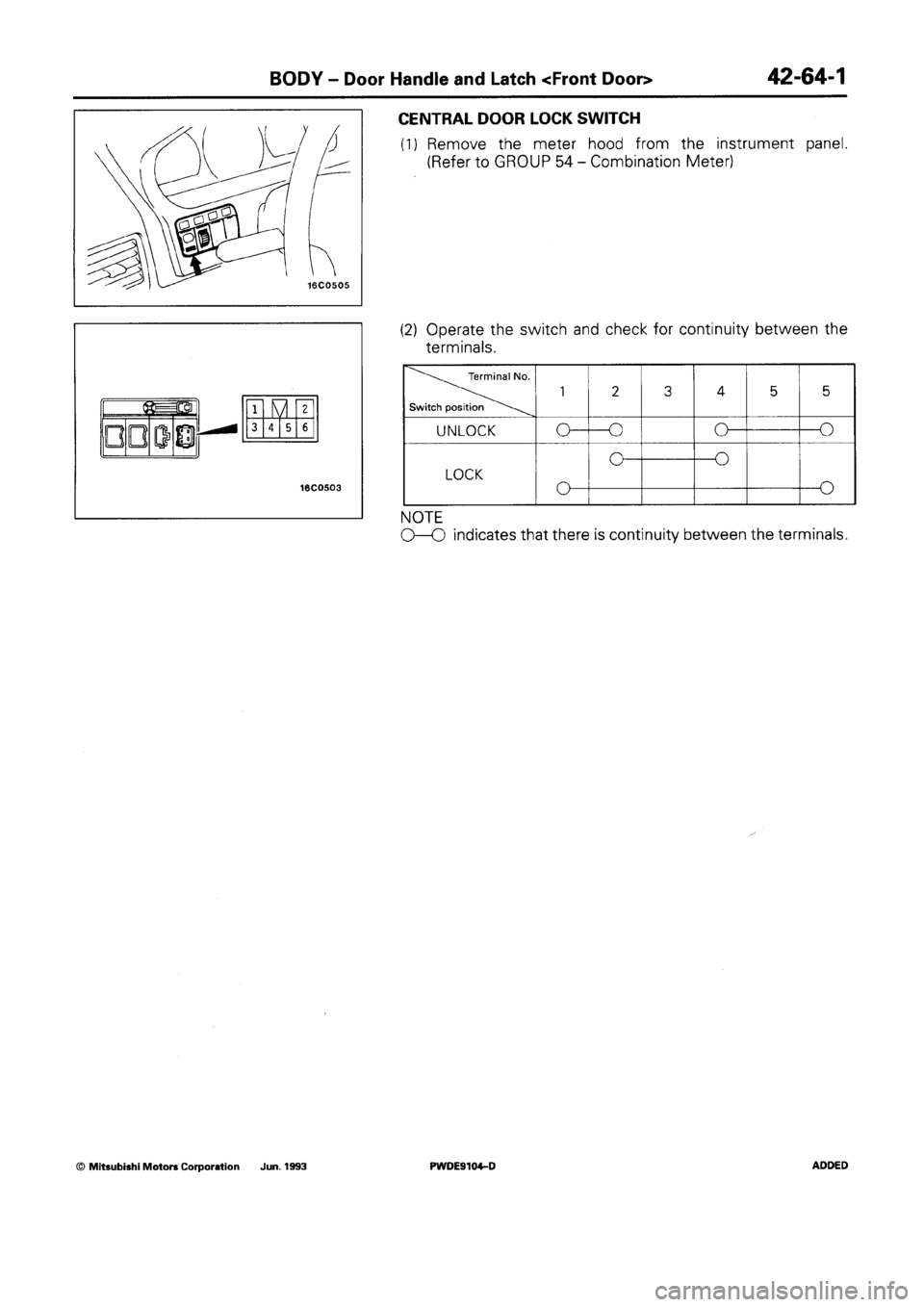 MITSUBISHI SPACE RUNNER 1992  Workshop Manual 