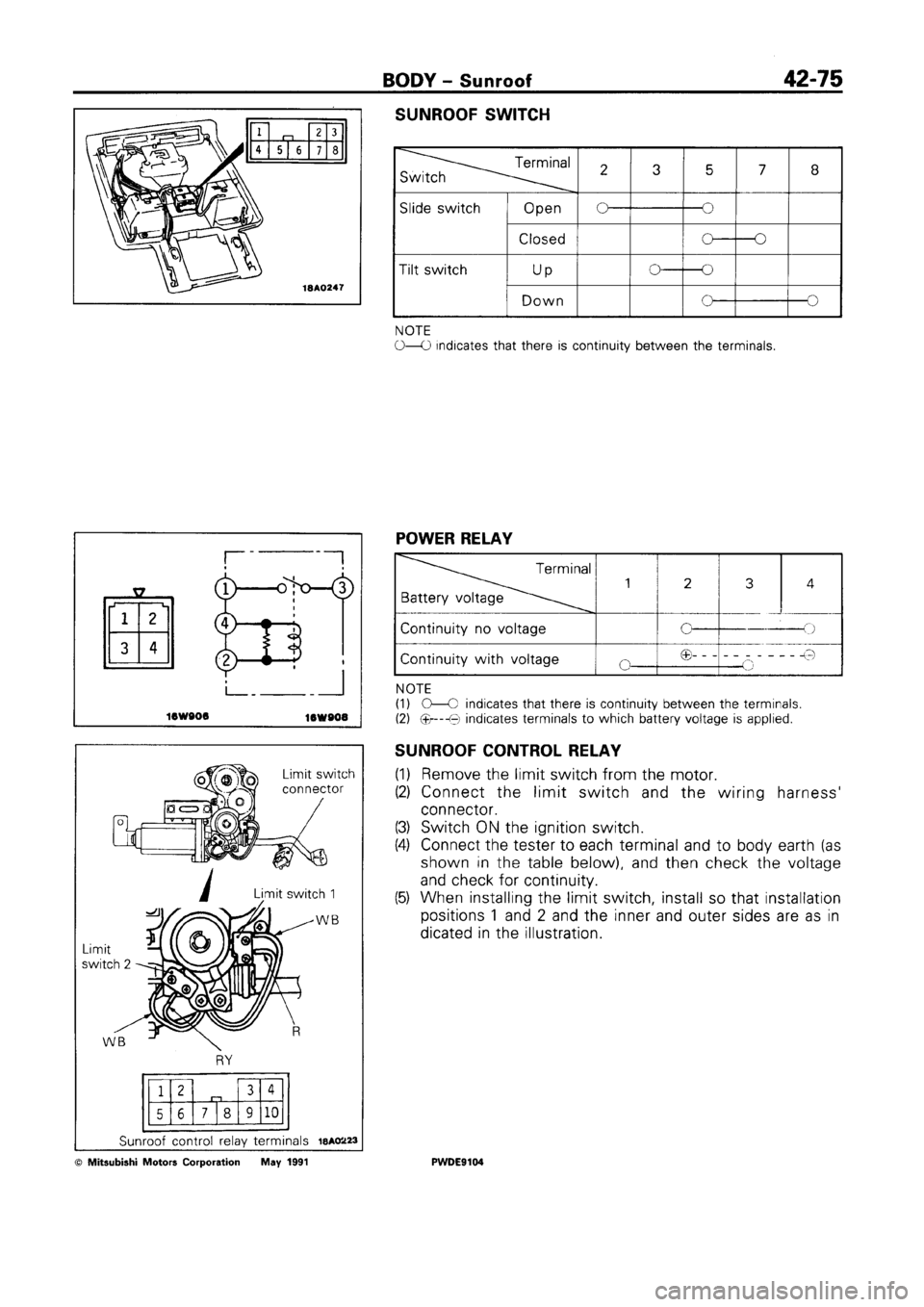 MITSUBISHI SPACE RUNNER 1992  Workshop Manual 