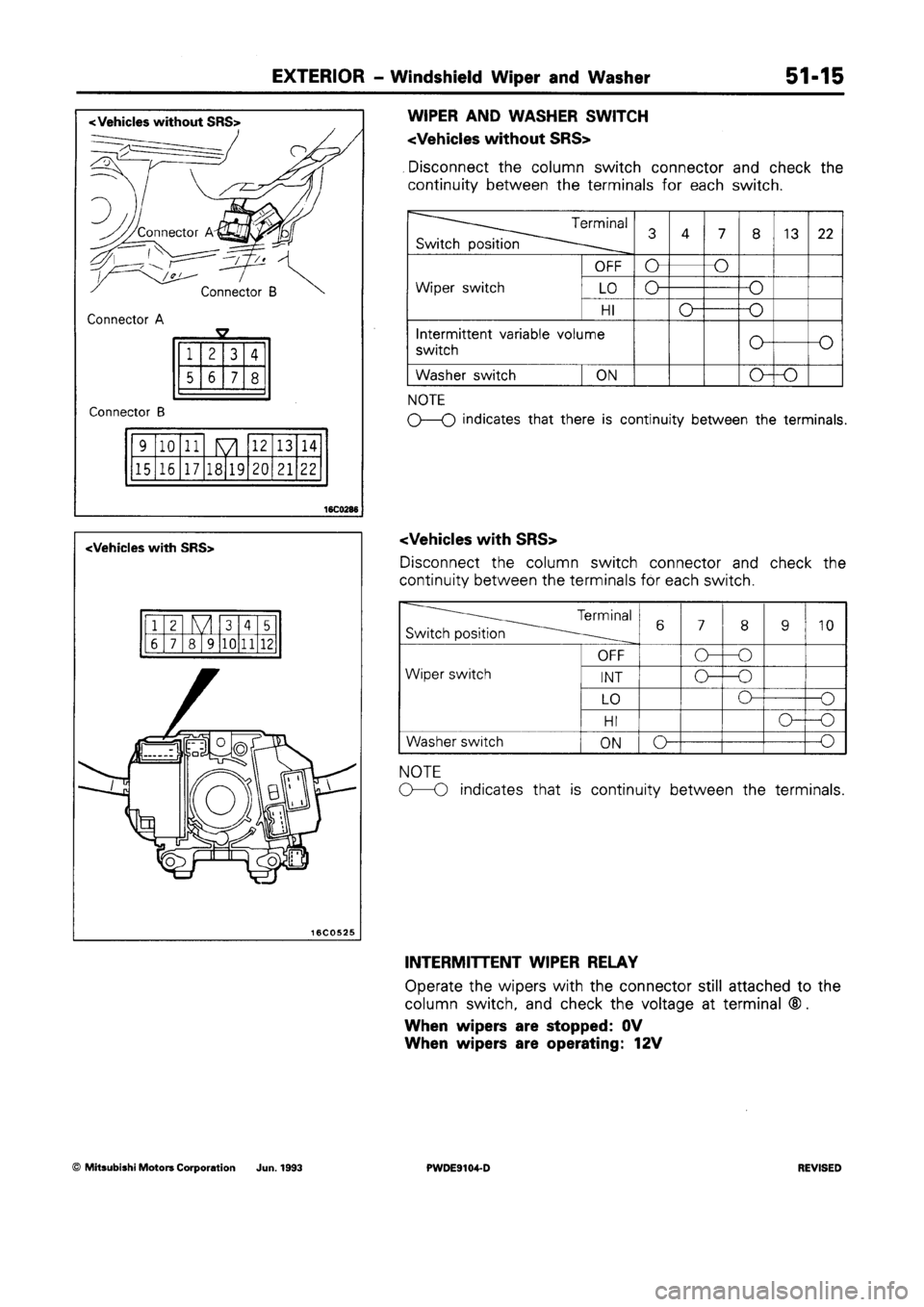 MITSUBISHI SPACE RUNNER 1992  Workshop Manual 