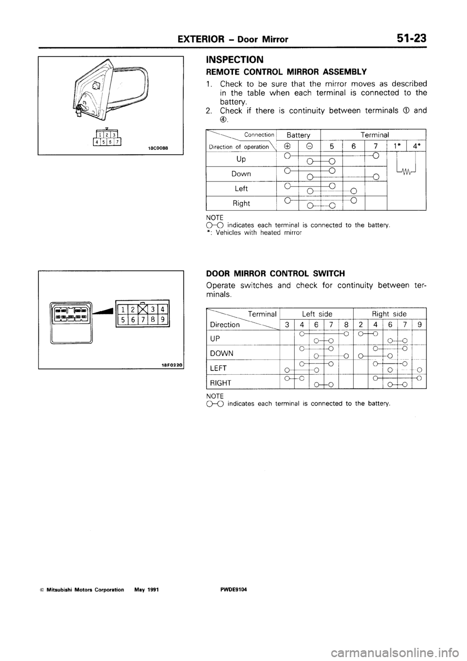 MITSUBISHI SPACE RUNNER 1992  Workshop Manual 