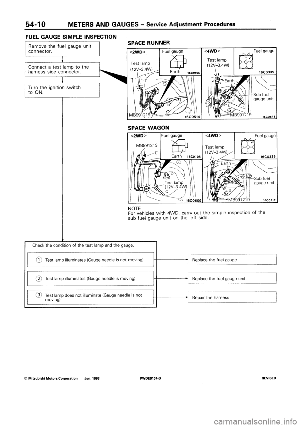 MITSUBISHI SPACE RUNNER 1992  Workshop Manual 