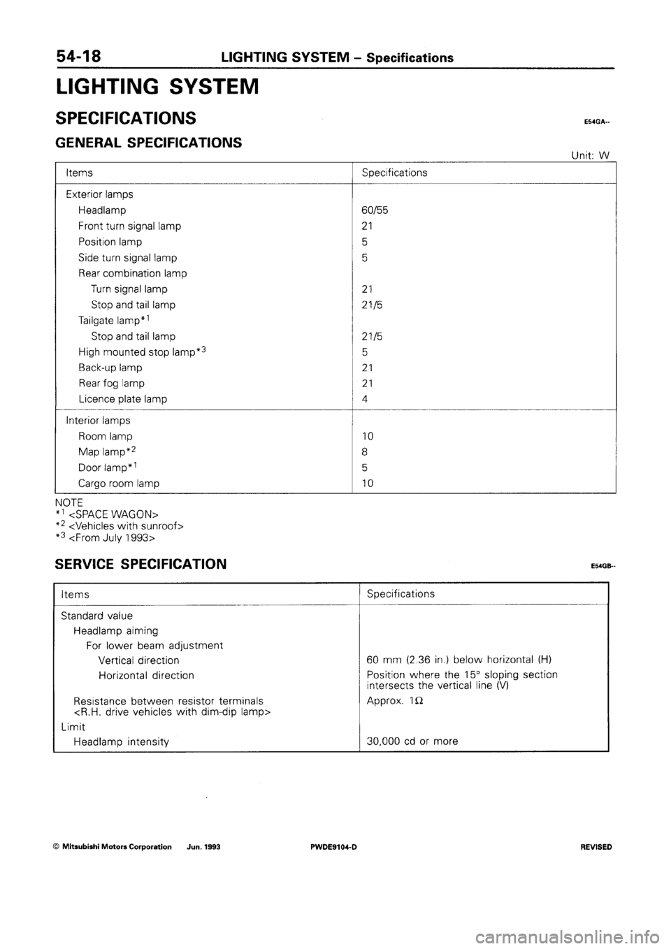 MITSUBISHI SPACE RUNNER 1992  Workshop Manual 
