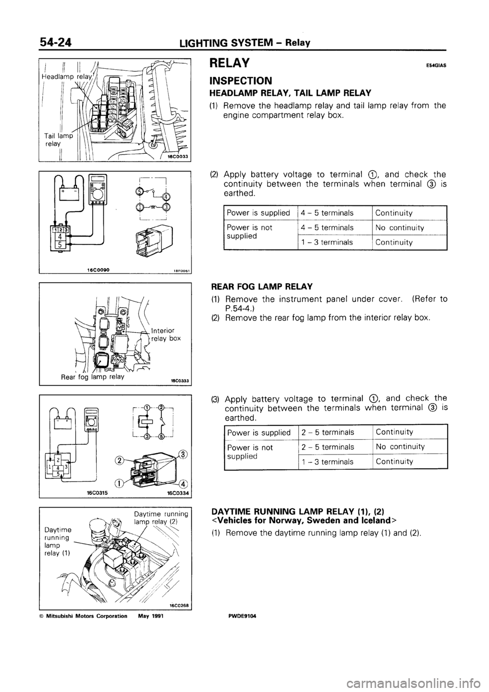 MITSUBISHI SPACE RUNNER 1992  Workshop Manual 