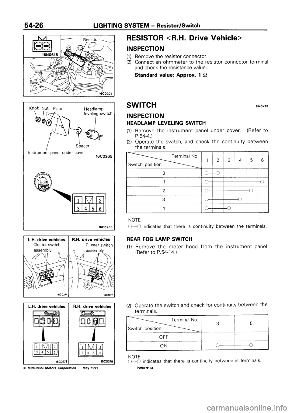 MITSUBISHI SPACE RUNNER 1992  Workshop Manual 