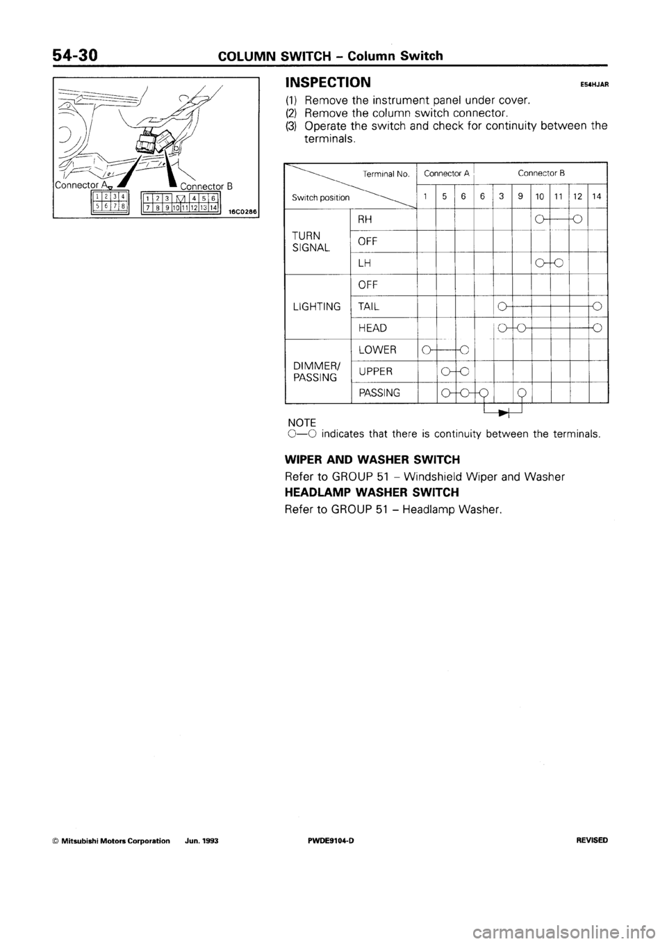 MITSUBISHI SPACE RUNNER 1992  Workshop Manual 