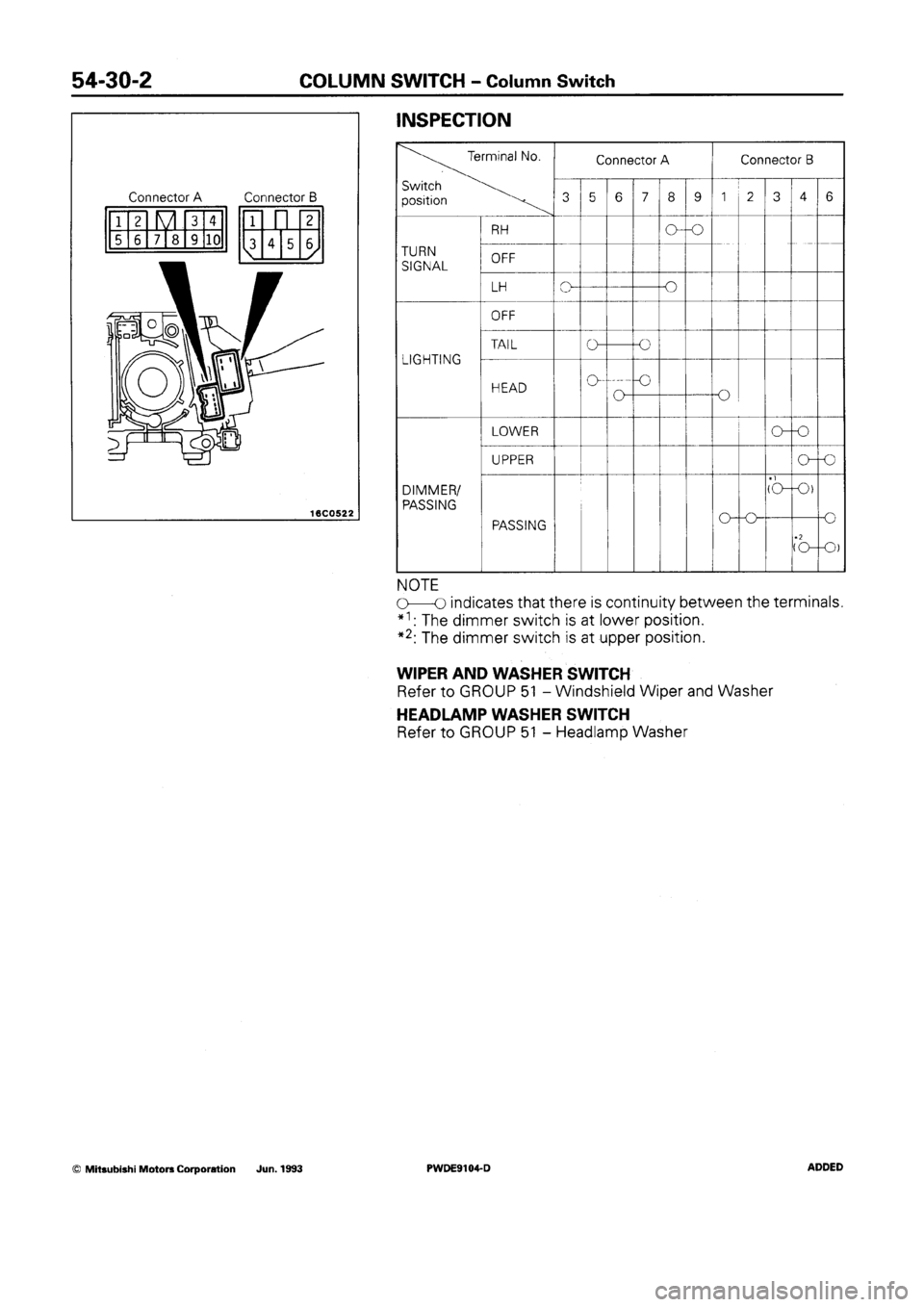 MITSUBISHI SPACE RUNNER 1992  Workshop Manual 