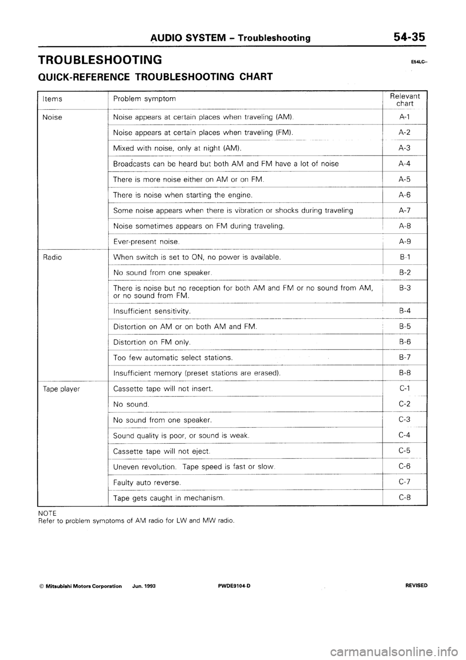 MITSUBISHI SPACE RUNNER 1992  Workshop Manual 