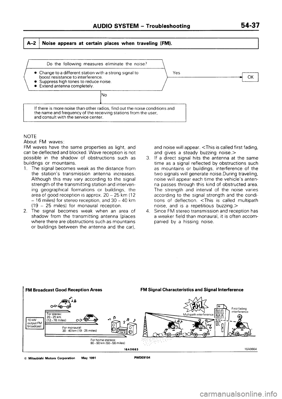 MITSUBISHI SPACE RUNNER 1992  Workshop Manual 