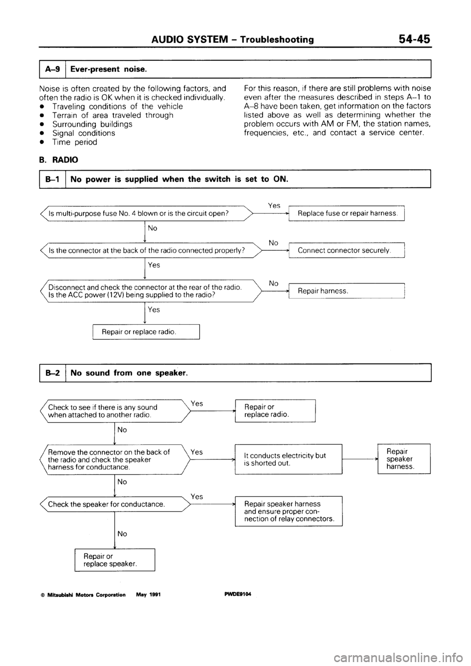 MITSUBISHI SPACE RUNNER 1992  Workshop Manual 