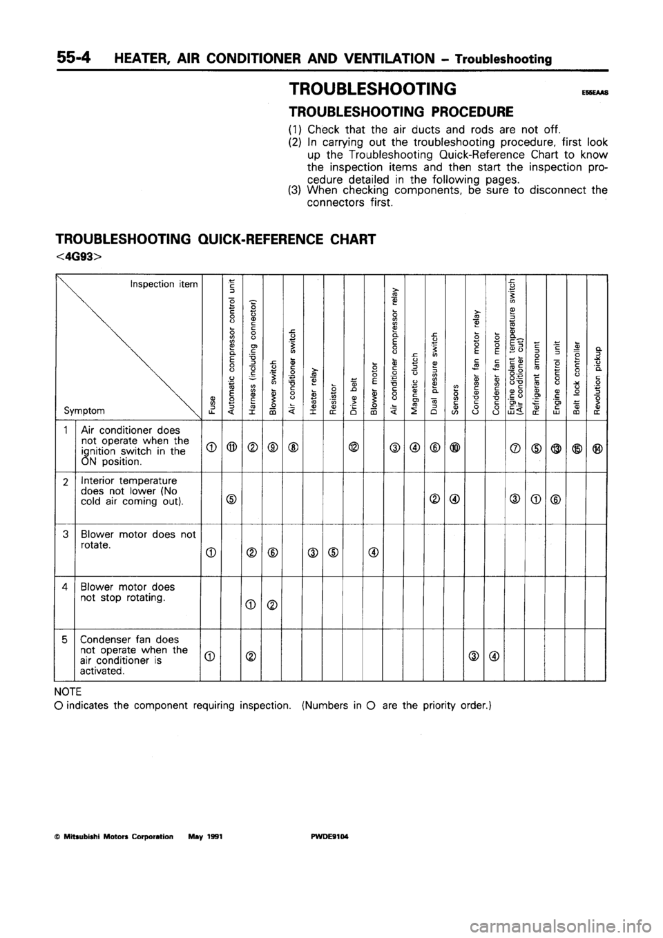 MITSUBISHI SPACE RUNNER 1992  Workshop Manual 