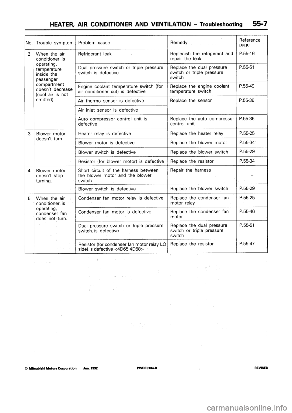 MITSUBISHI SPACE RUNNER 1992  Workshop Manual 