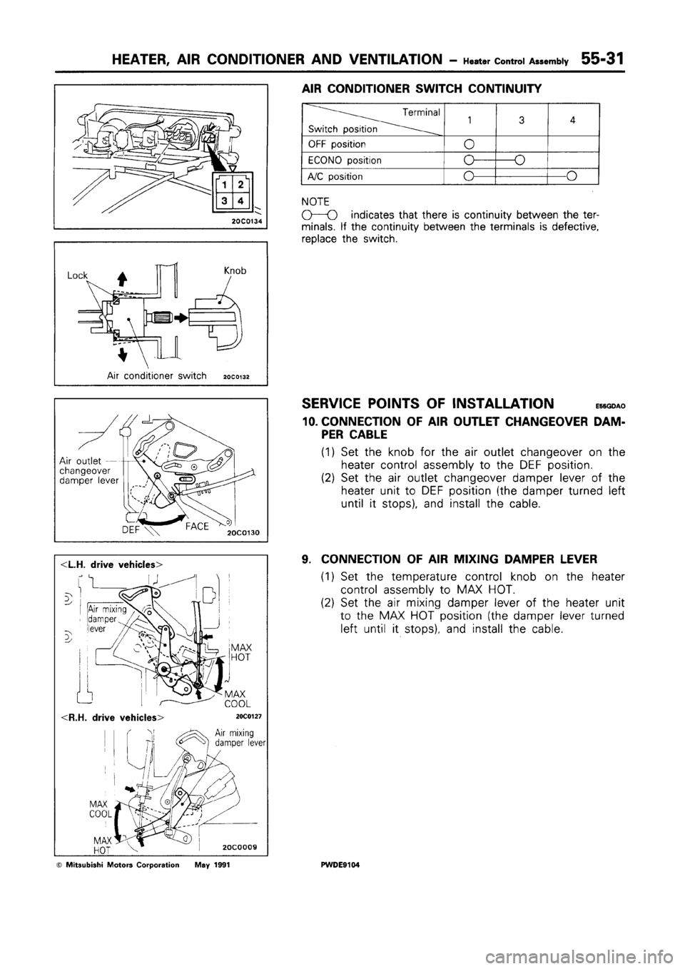 MITSUBISHI SPACE RUNNER 1992  Workshop Manual 