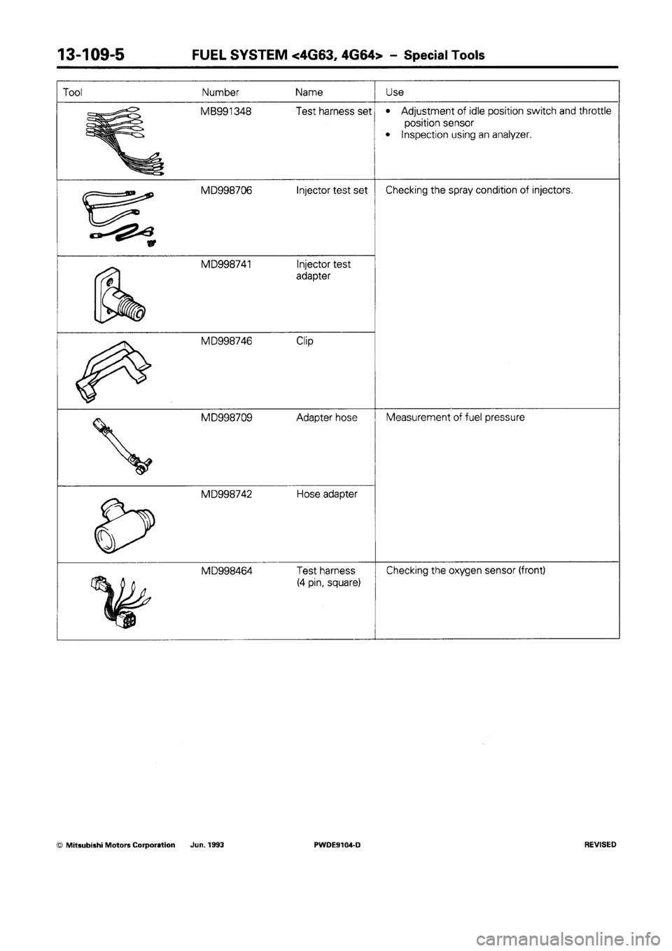 MITSUBISHI SPACE RUNNER 1992  Workshop Manual 