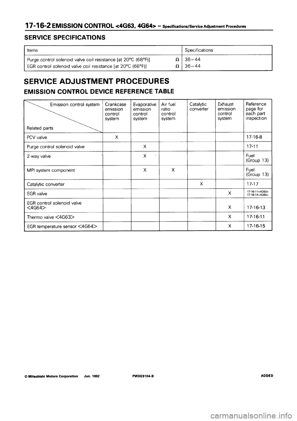 MITSUBISHI SPACE RUNNER 1992  Workshop Manual 