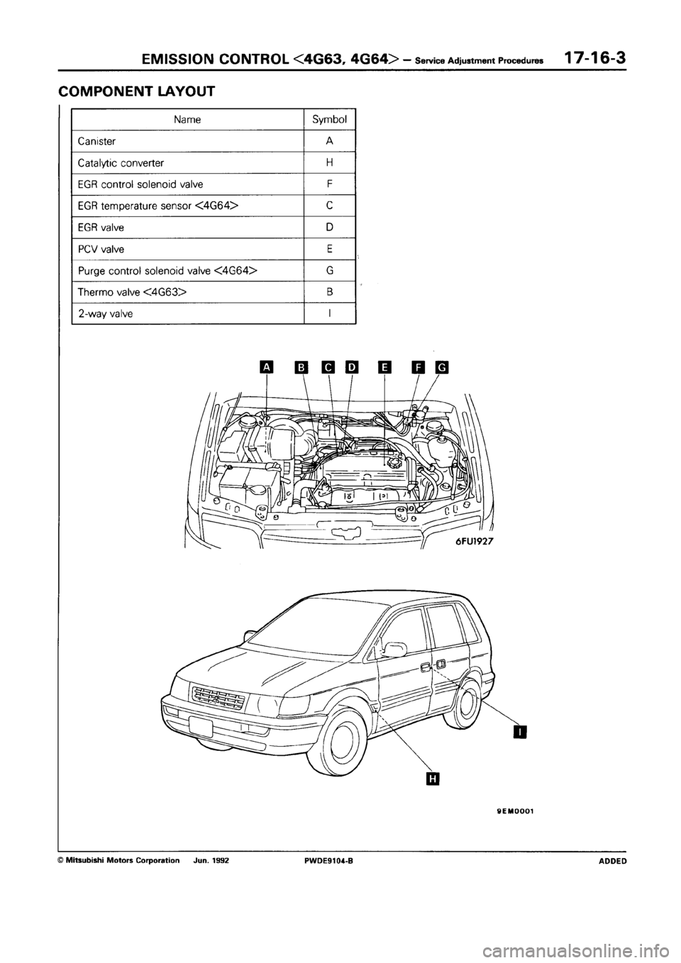 MITSUBISHI SPACE RUNNER 1992  Workshop Manual 