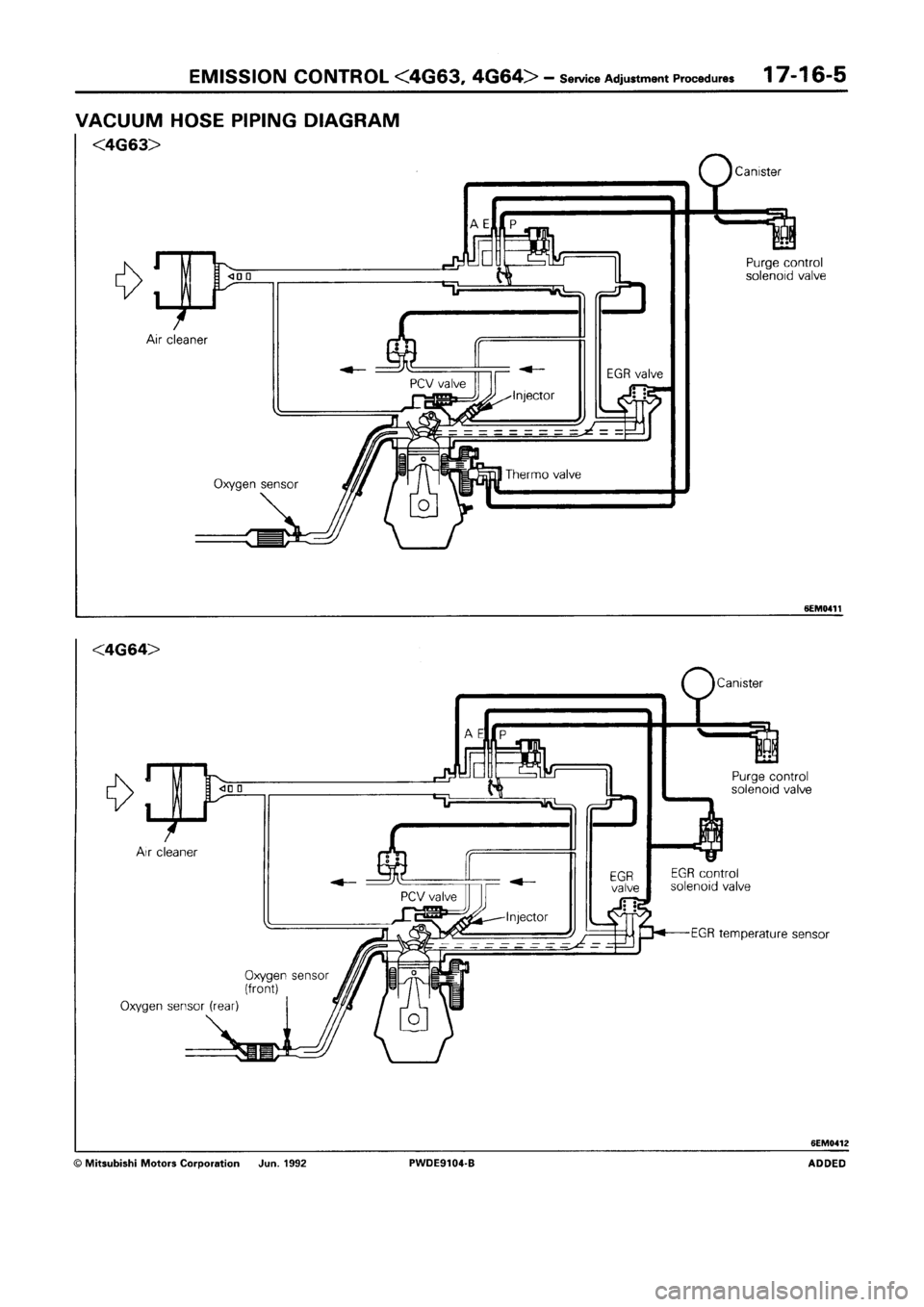 MITSUBISHI SPACE RUNNER 1992  Workshop Manual 