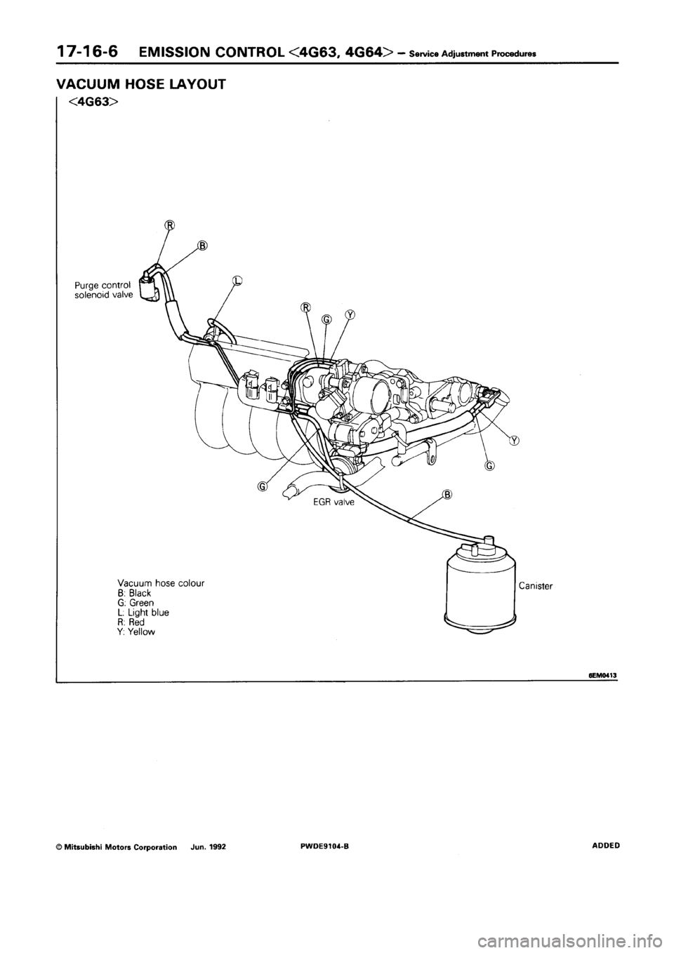 MITSUBISHI SPACE RUNNER 1992  Workshop Manual 
