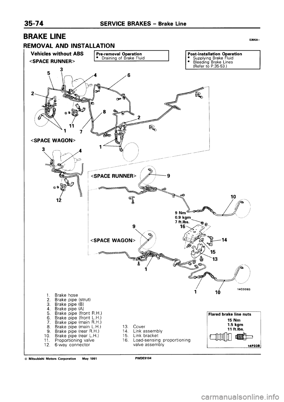 MITSUBISHI SPACE RUNNER 1992  Workshop Manual 