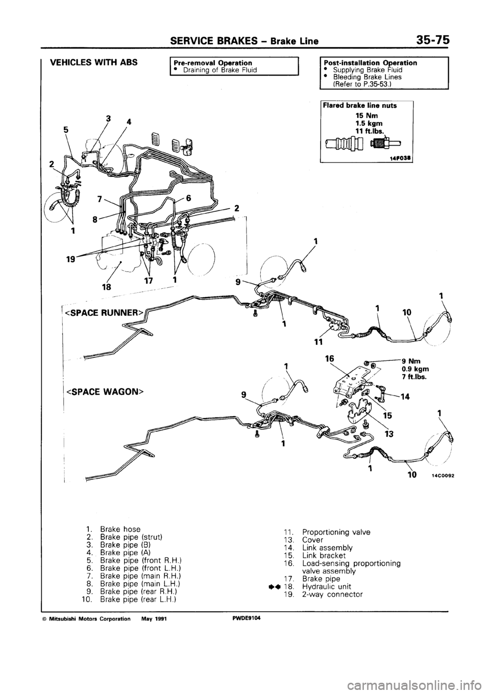 MITSUBISHI SPACE RUNNER 1992  Workshop Manual 