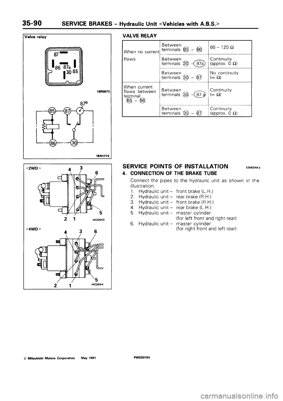 MITSUBISHI SPACE RUNNER 1992  Workshop Manual 