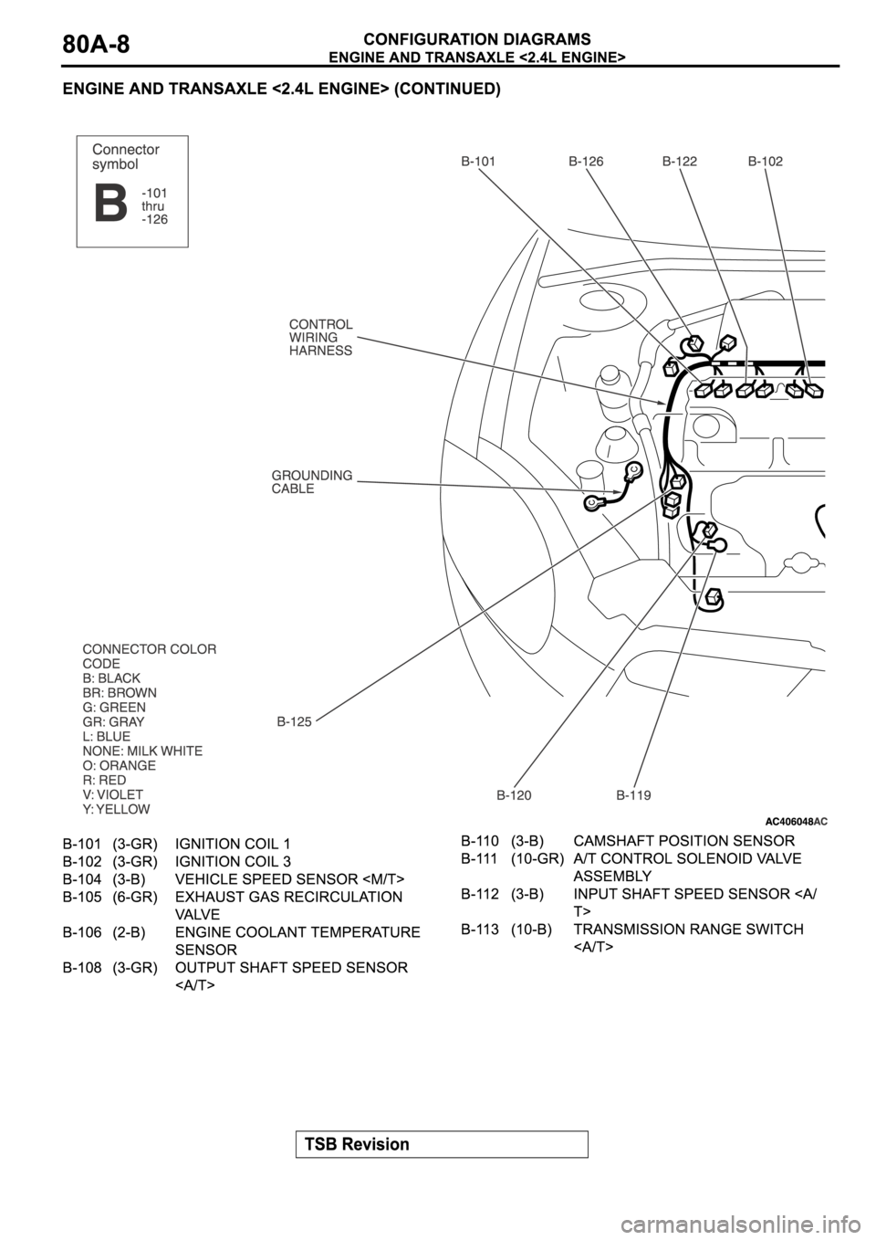 MITSUBISHI SPYDER 2006  Service Repair Manual 