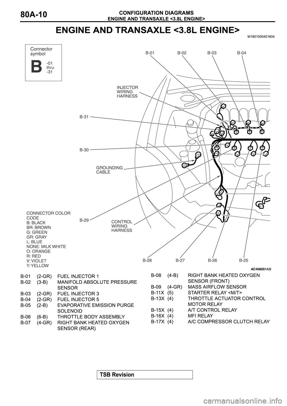 MITSUBISHI SPYDER 2006  Service Repair Manual 