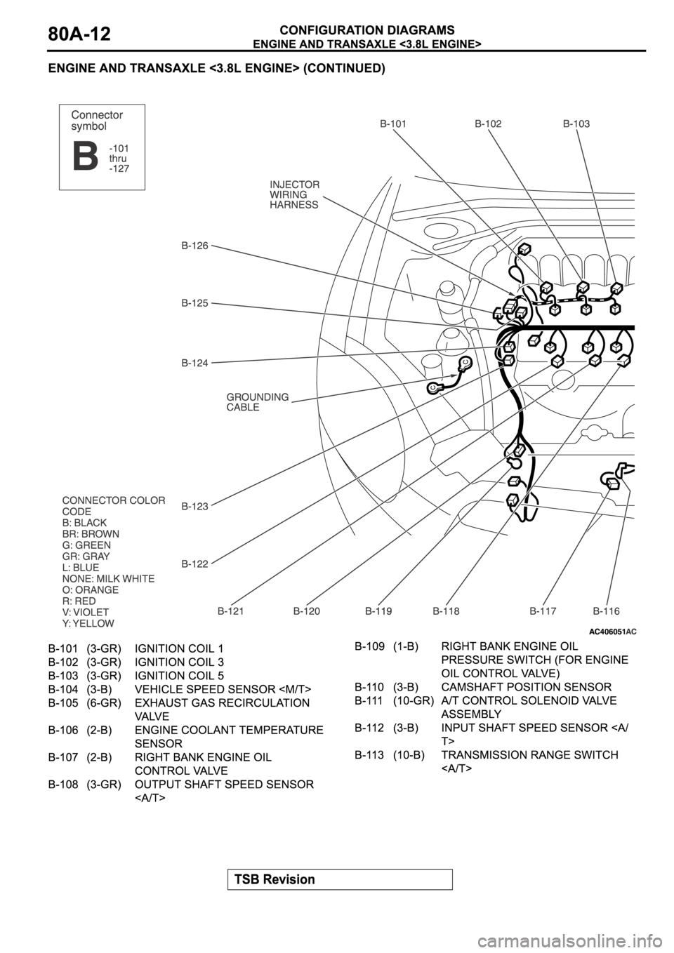 MITSUBISHI SPYDER 2006  Service Repair Manual 