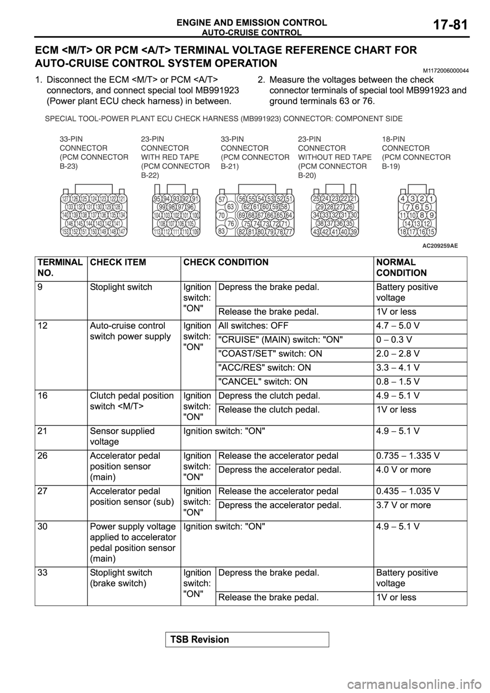 MITSUBISHI SPYDER 2006  Service Repair Manual 
