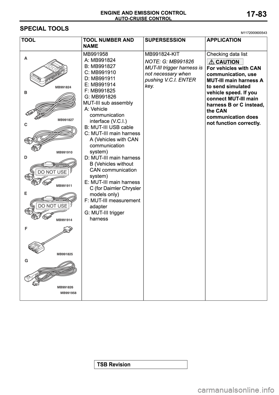 MITSUBISHI SPYDER 2006  Service Repair Manual 