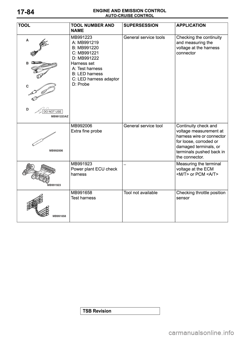 MITSUBISHI SPYDER 2006  Service Repair Manual 