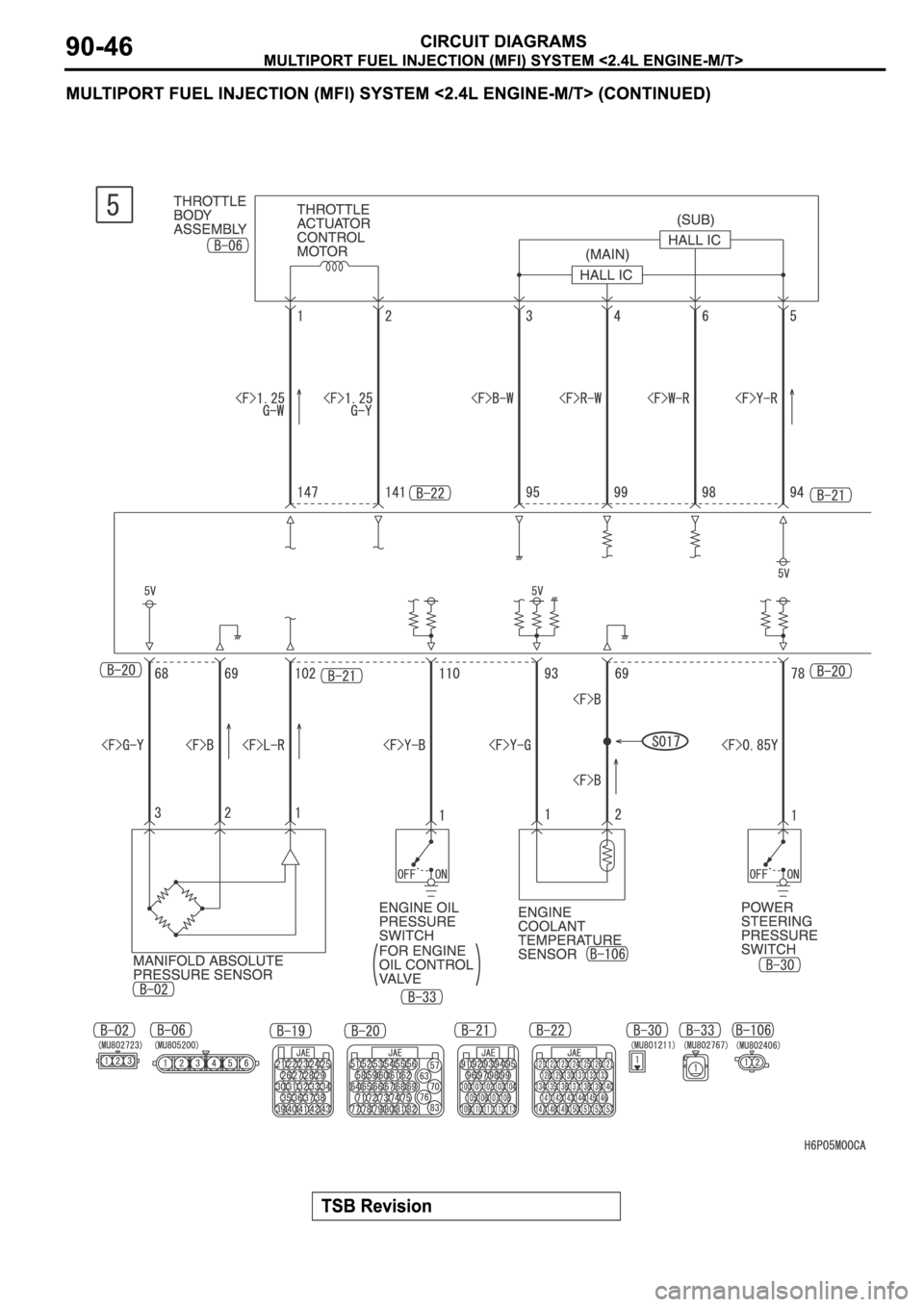 MITSUBISHI SPYDER 2006  Service Repair Manual 
