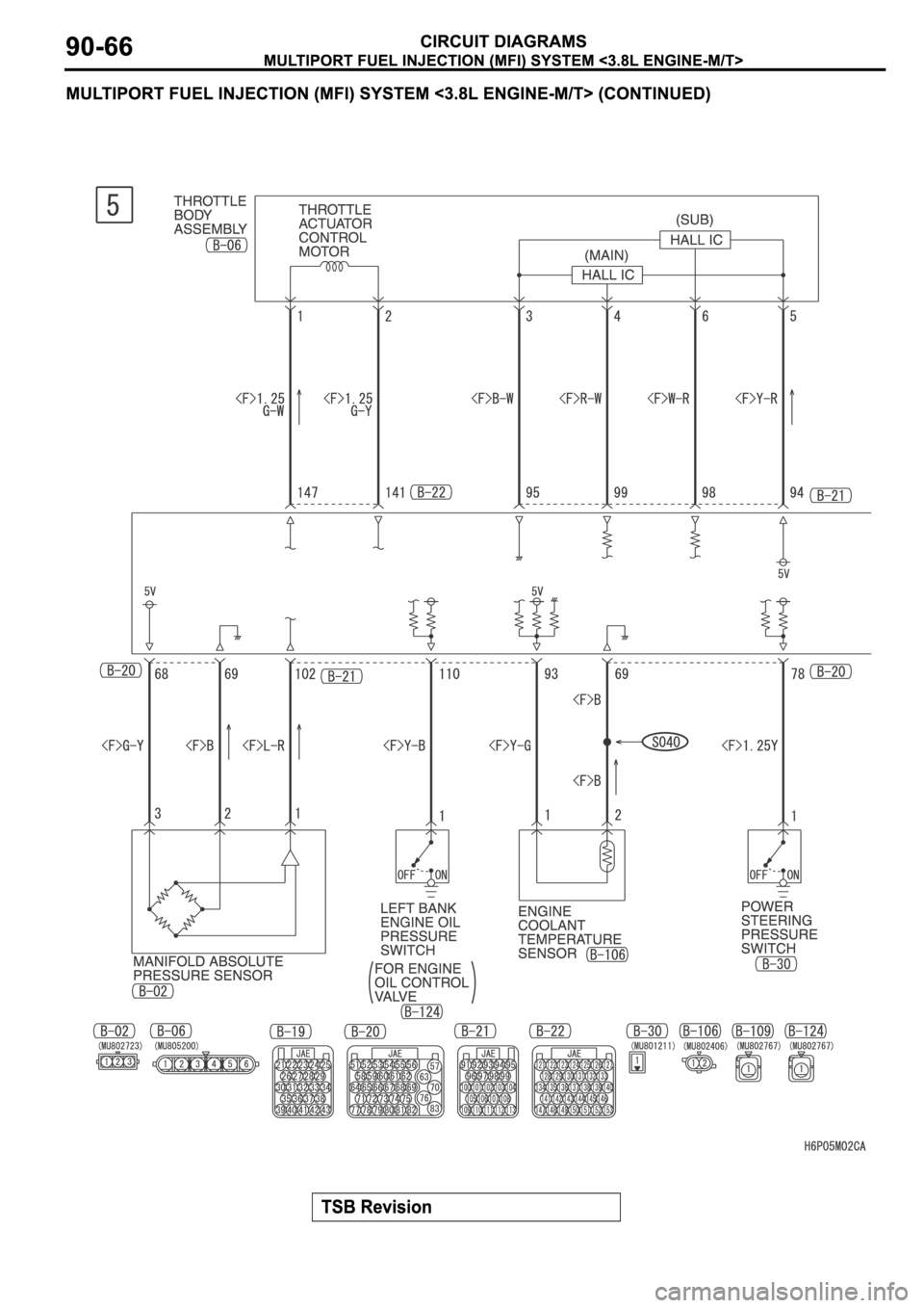 MITSUBISHI SPYDER 2006  Service Repair Manual 