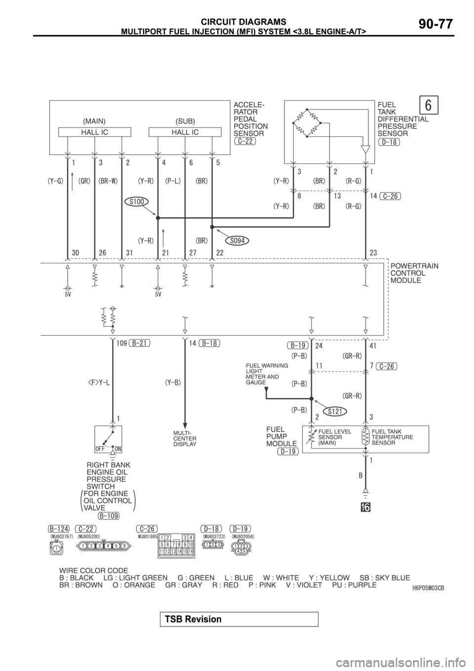 MITSUBISHI SPYDER 2006  Service Repair Manual 