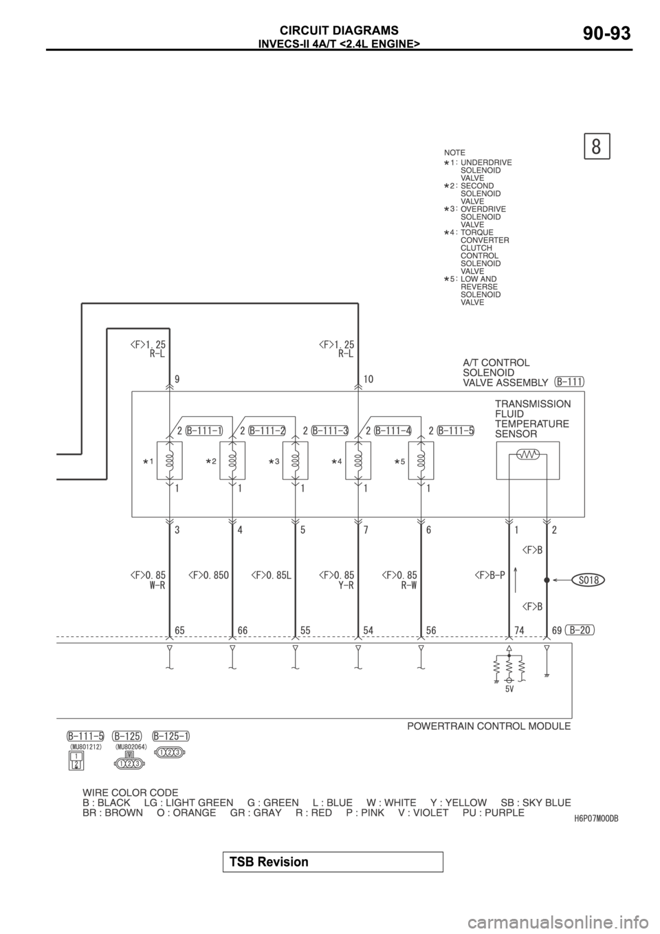MITSUBISHI SPYDER 2006  Service Repair Manual 