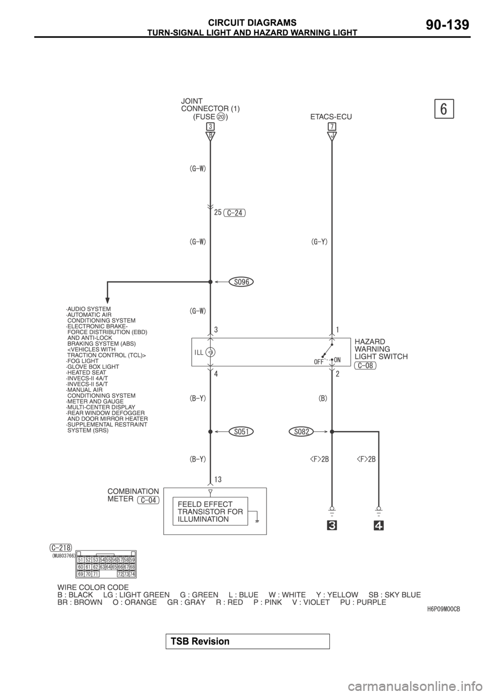 MITSUBISHI SPYDER 2006  Service Repair Manual 