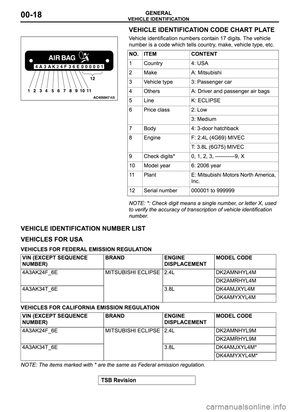 MITSUBISHI SPYDER 2006  Service Repair Manual 