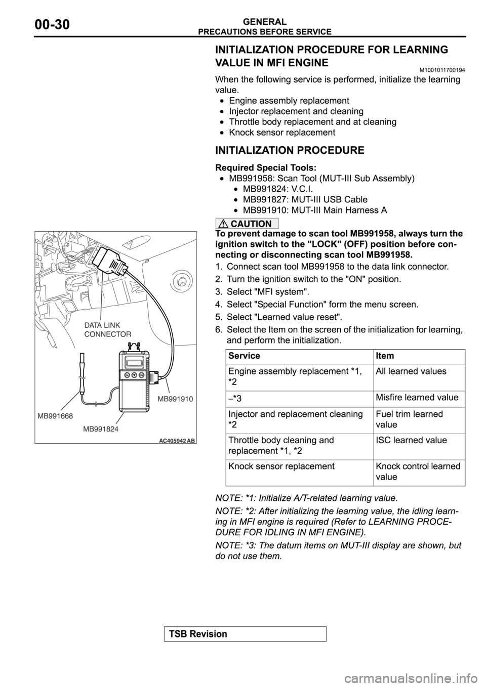 MITSUBISHI SPYDER 2006  Service Repair Manual 