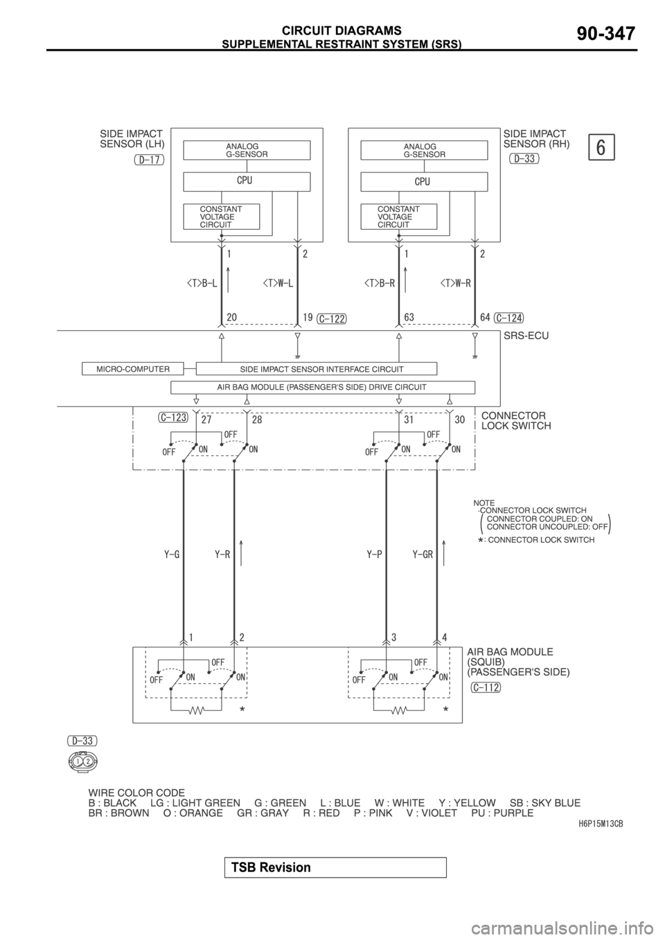 MITSUBISHI SPYDER 2006  Service Repair Manual 