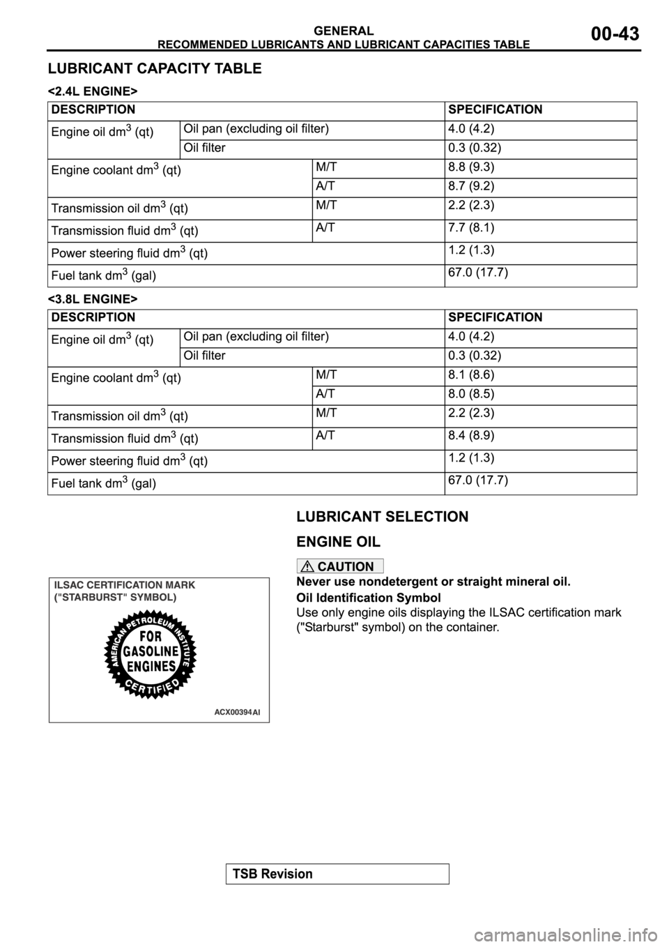 MITSUBISHI SPYDER 2006  Service Repair Manual 