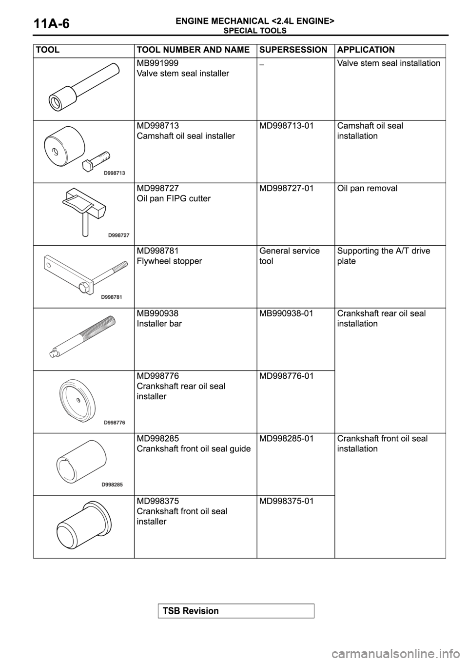 MITSUBISHI SPYDER 2006  Service Repair Manual 