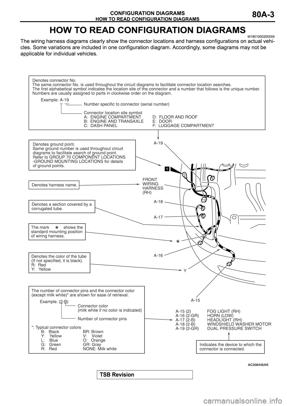 MITSUBISHI SPYDER 2006  Service Repair Manual 